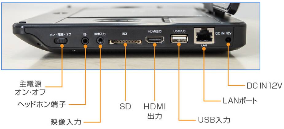 映像入力・HDMI出力端子を搭載