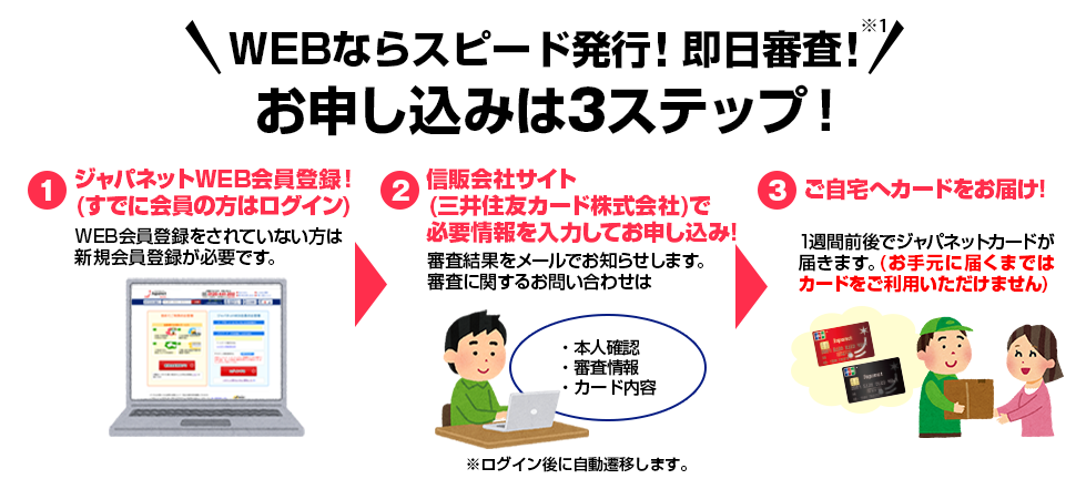 WEBならスピード発行！即日審査！