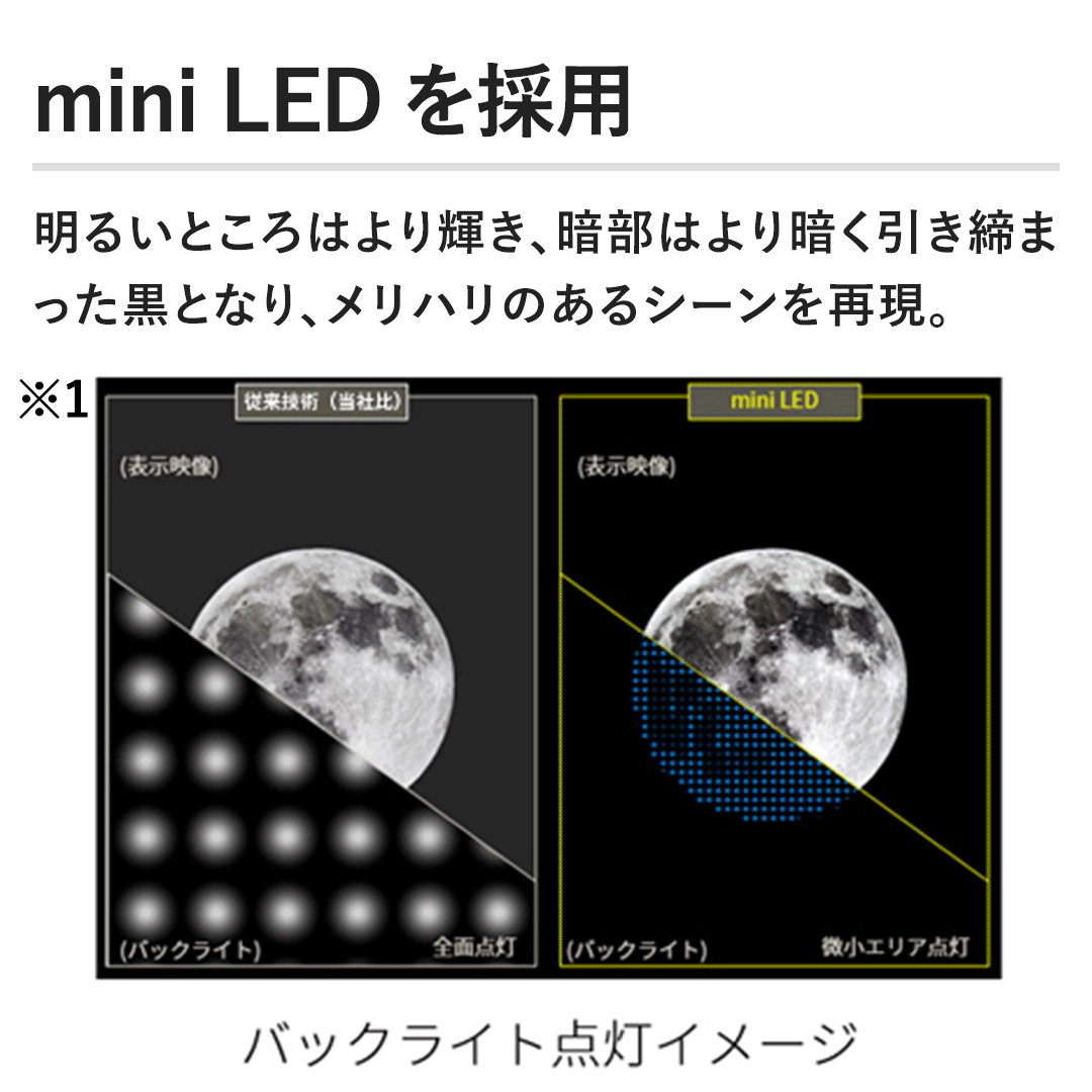 mini LED���̗p�@���邢�Ƃ���͂��P���A�Õ��͂��Â��������܂������ƂȂ�A�����n���̂���V�[�����Č��B