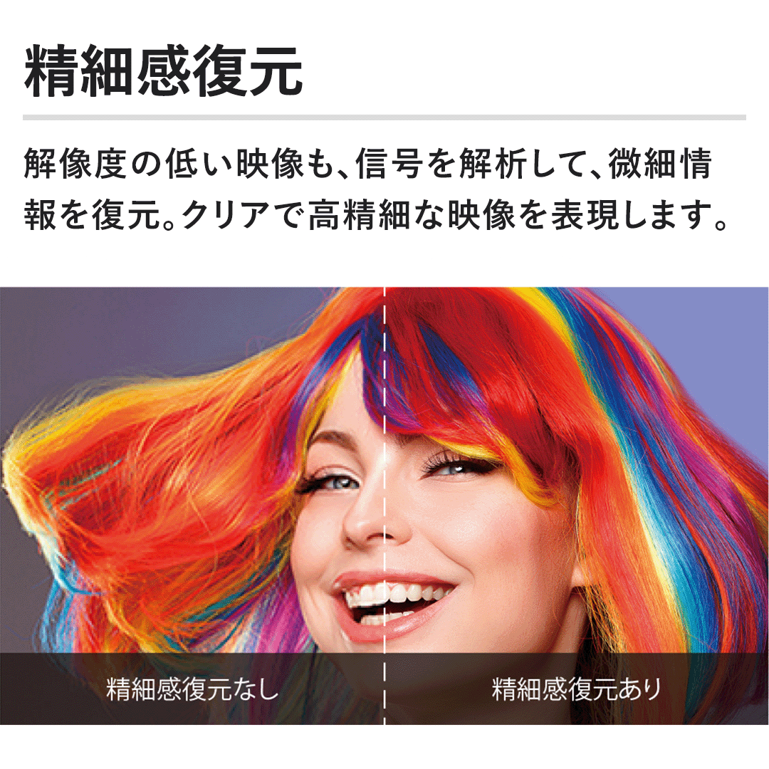 ���׊������@�𑜓x�̒Ⴂ�f�����A�M������͂��āA���׏��𕜌��B�N���A�ō����ׂȉf����\�����܂��B