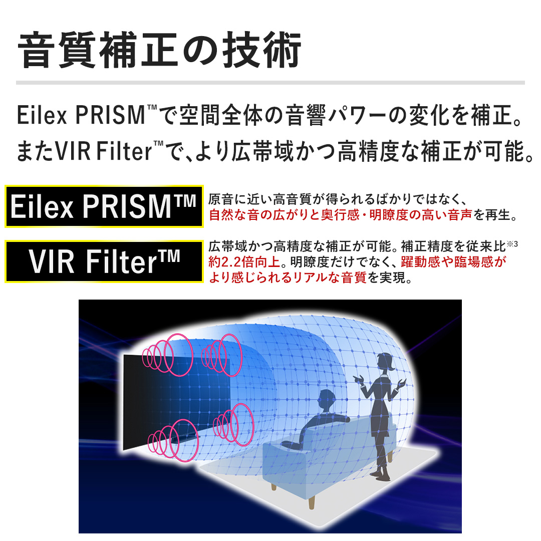 �y�����␳�̋Z�p�zEilex PRISM™�ŋ�ԑS�̂̉����p���[�̕ω���␳�B �܂�VIR Filter™�ŁA���L�ш悩�����x�ȕ␳���\�B