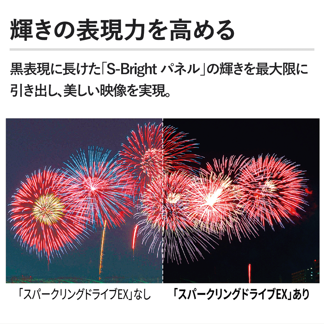 �y�P���̕\���͂����߂�z���\���ɒ������uS-Bright�p�l���v�̋P�����ő���Ɉ����o���A�������f���������B