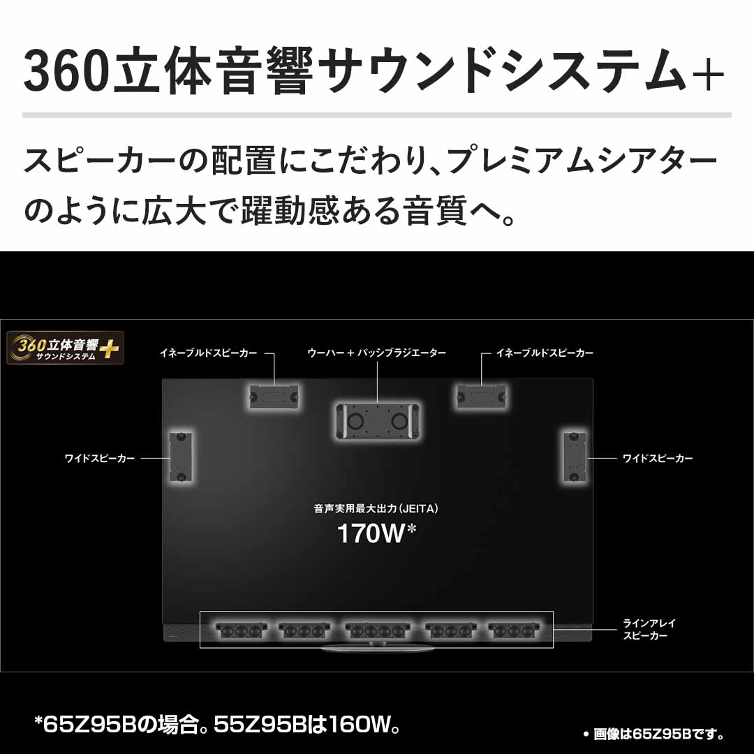 �y360���̉����T�E���h�V�X�e��+�z�X�s�[�J�[�̔z�u�ɂ������A�v���~�A���V�A�^�[�̂悤�ɍL��Ŗ��������鉹���ցB