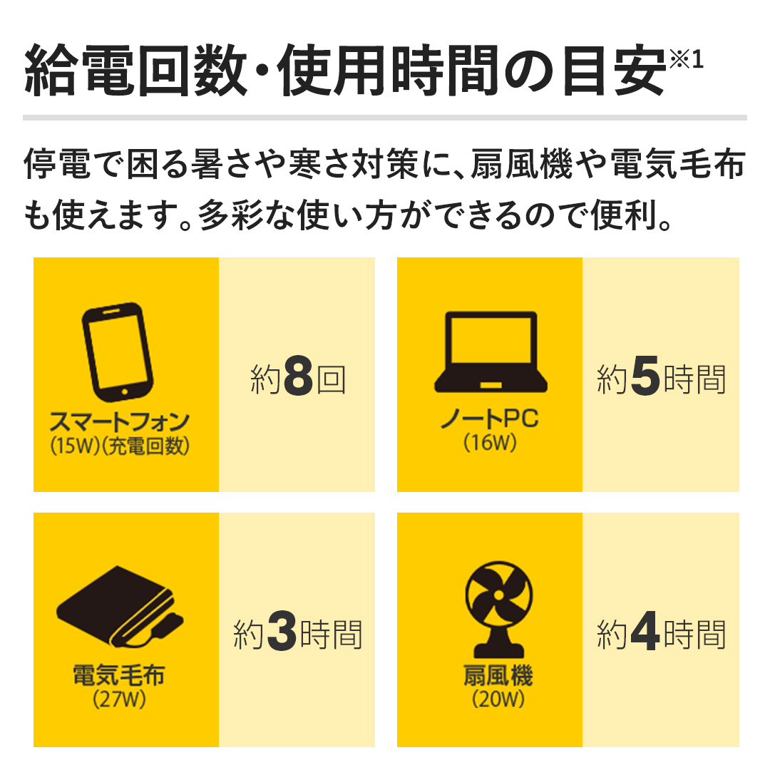 ���d�񐔁E�g�p���Ԃ̖ڈ� ��d�ō��鏋���⊦���΍�ɁA��@��d�C�ѕz���g���܂��B���ʂȎg�������ł���̂ŕ֗��B