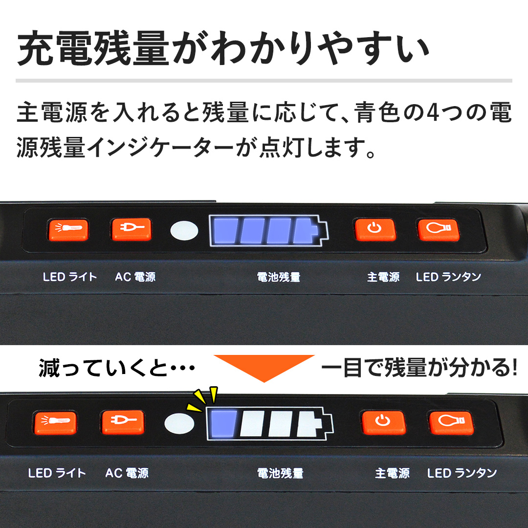 �[�d�c�ʂ��킩��₷�� ��d��������Ǝc�ʂɉ����āA�F��4�̓d���c�ʃC���W�P�[�^�[���_�����܂��B