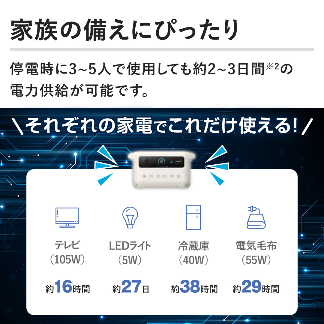 �y�Ƒ��̔����ɂ҂�����z��d����3~5�l�Ŏg�p���Ă���2~3���Ԃ̓d�͋������\�ł��B