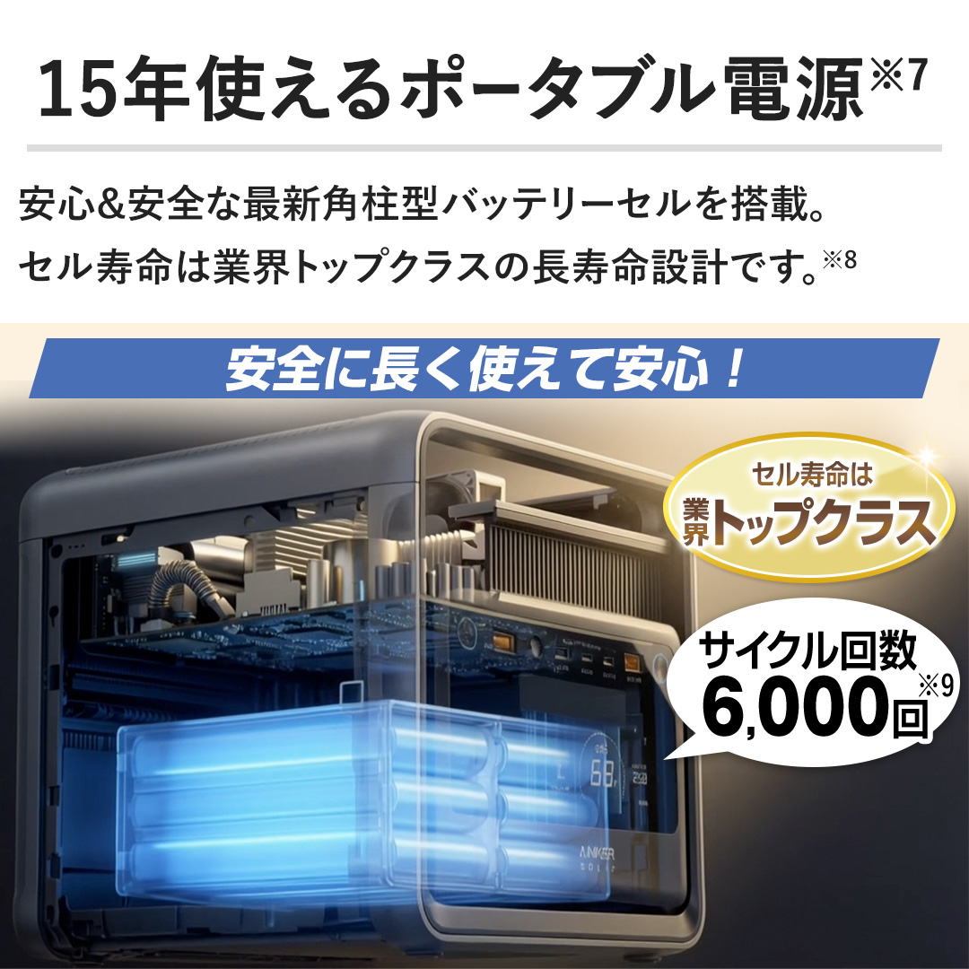 ANKER 電池 ポータブル電源 S2000 Portable Power Station オフ