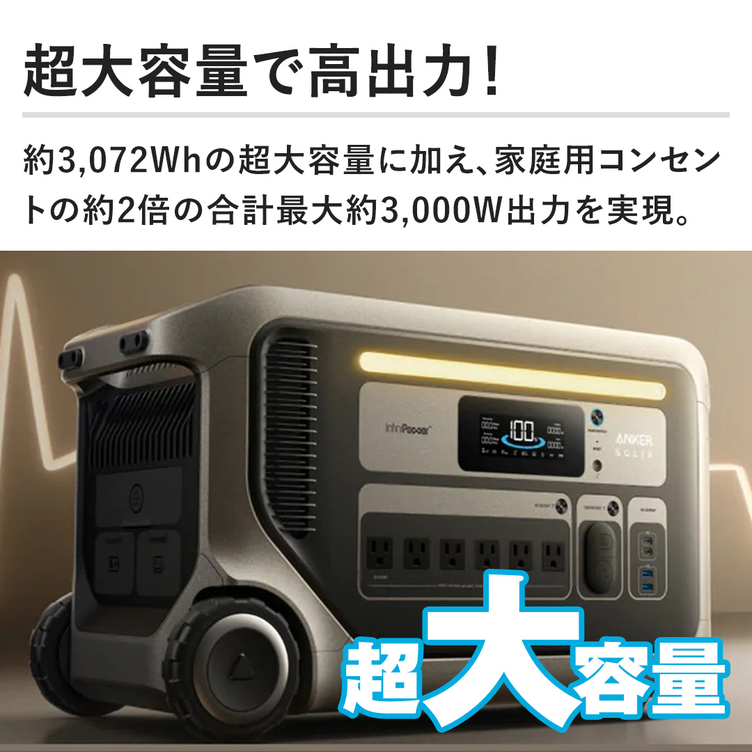 �y����e�ʂō��o�́I�z3,072Wh�̒���e�ʂɉ����A�ƒ�p�R���Z���g��2�{�̍��v�ő�3,000W�o�͂������B