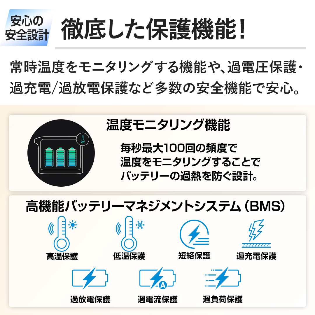 �y�O�ꂵ���ی�@�\�z�펞���x�����j�^�����O����@�\��A�ߓd���ی�E�ߏ[�d/�ߕ��d�ی�ȂǑ����̈��S�@�\�ň��S�B