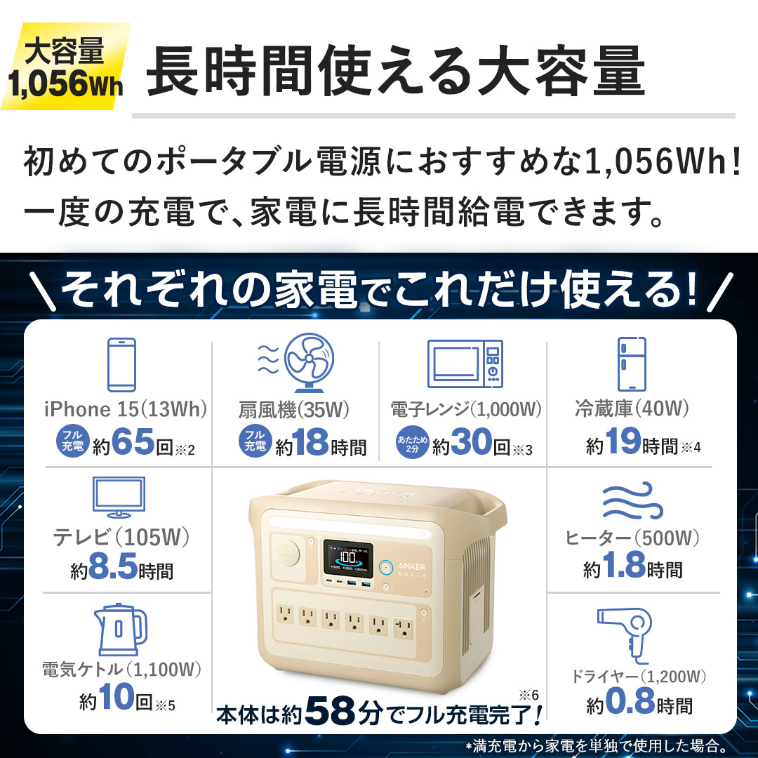 �y�����Ԏg�����e�ʁz1,056Wh�̑�e�ʁI��x�̏[�d�ŁA�Ɠd�ɒ����ԋ��d�ł��܂��B