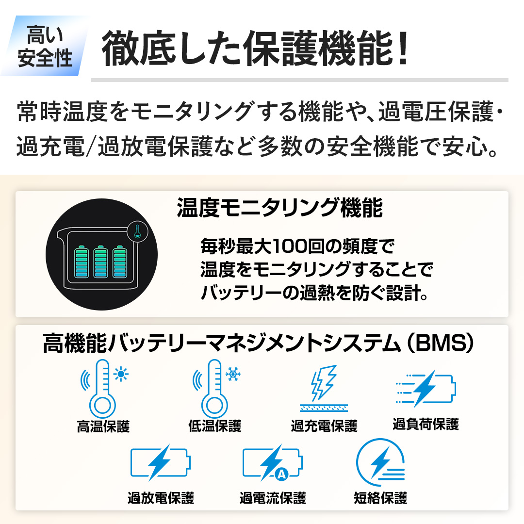 �y�O�ꂵ���ی�@�\�z�펞���x�����j�^�����O����@�\��A�ߓd���ی�E�ߏ[�d/�ߕ��d�ی�ȂǑ����̈��S�@�\�ň��S�B