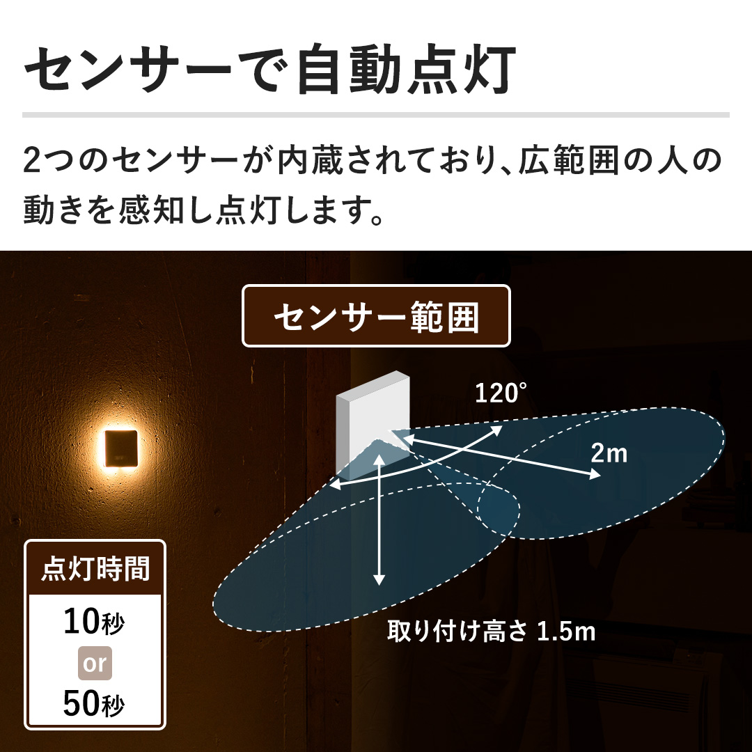 �y�Z���T�[�Ŏ����_���z2�̃Z���T�[����������Ă���A�L�͈͂̐l�̓��������m���_�����܂��B