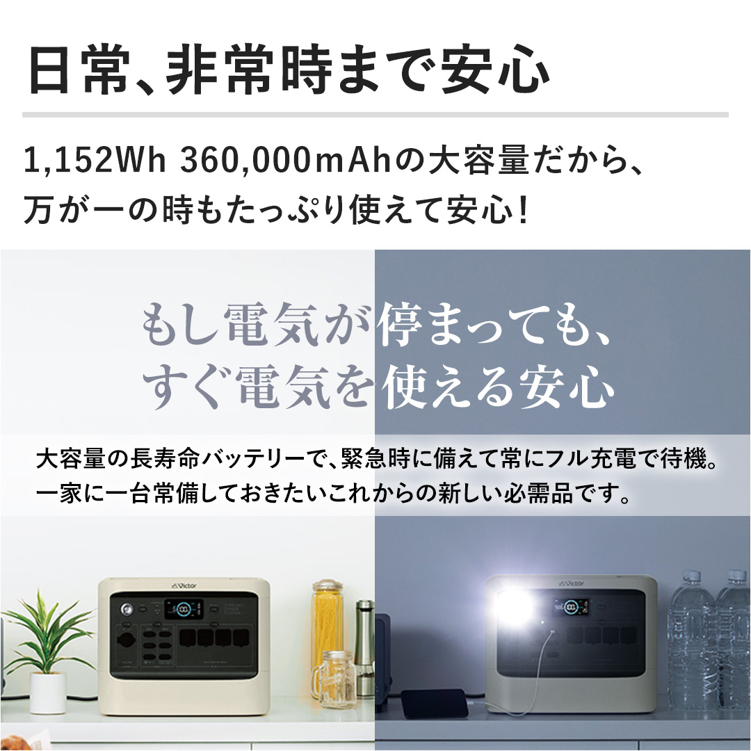 yA펞܂ňSz1,152Wh@360,000Ah̑eʂA̎ՂgĈSI