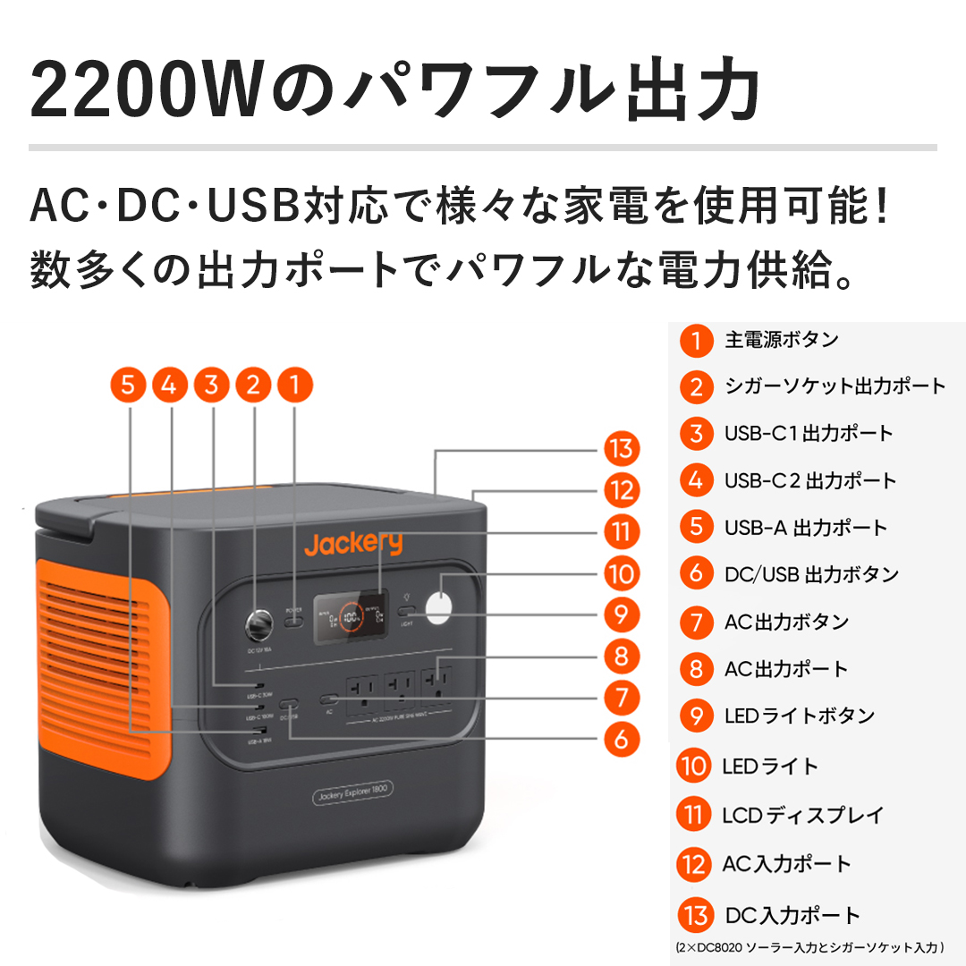 y2200W̃ptóz@ACEDCEUSBΉŗlXȉƓdgp\Ȉo̓|[gŃptȓd͋B