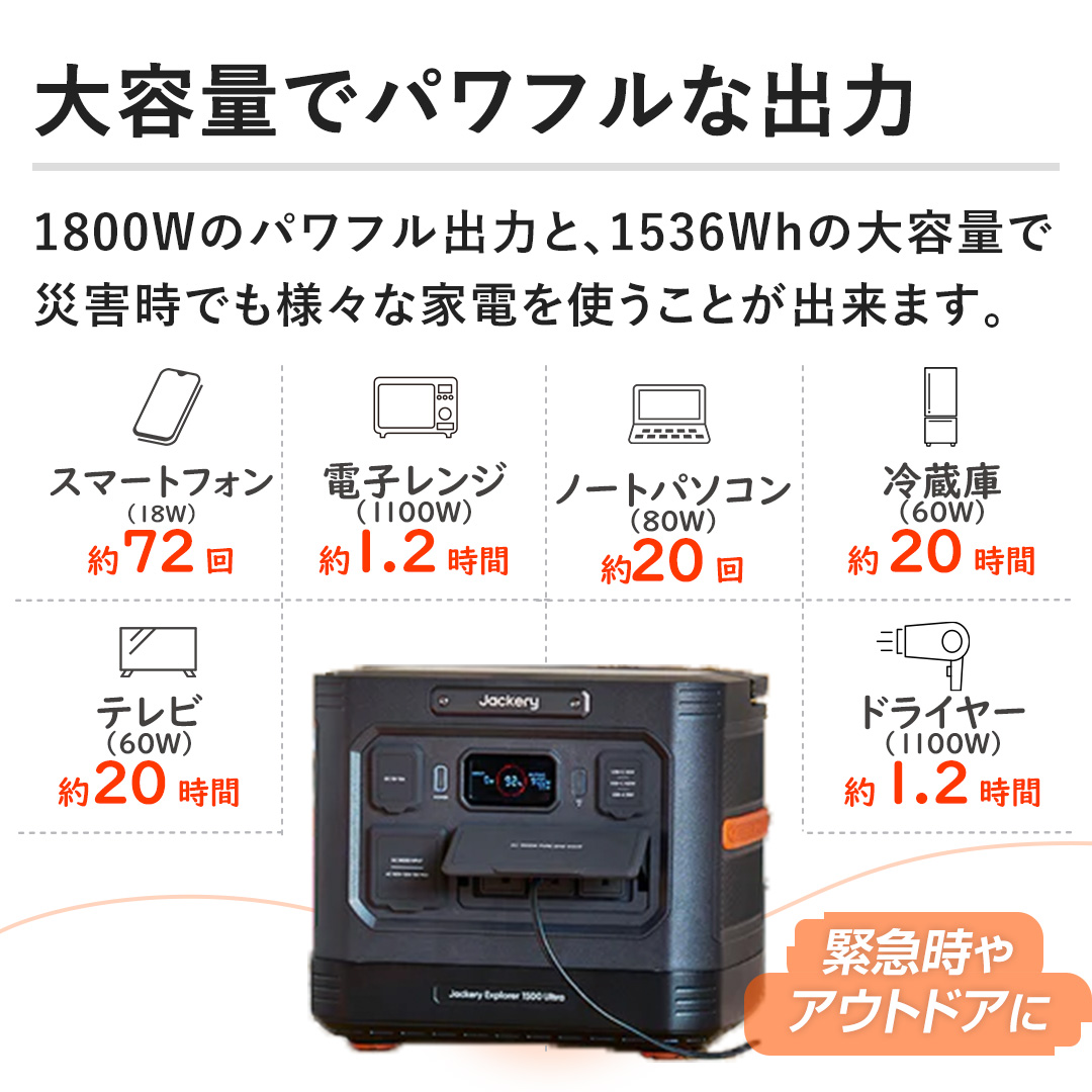 yeʂŃptȏóz1800W̃pto͂ƁA1536Wh̑eʂōЊQłlXȉƓdgƂo܂B