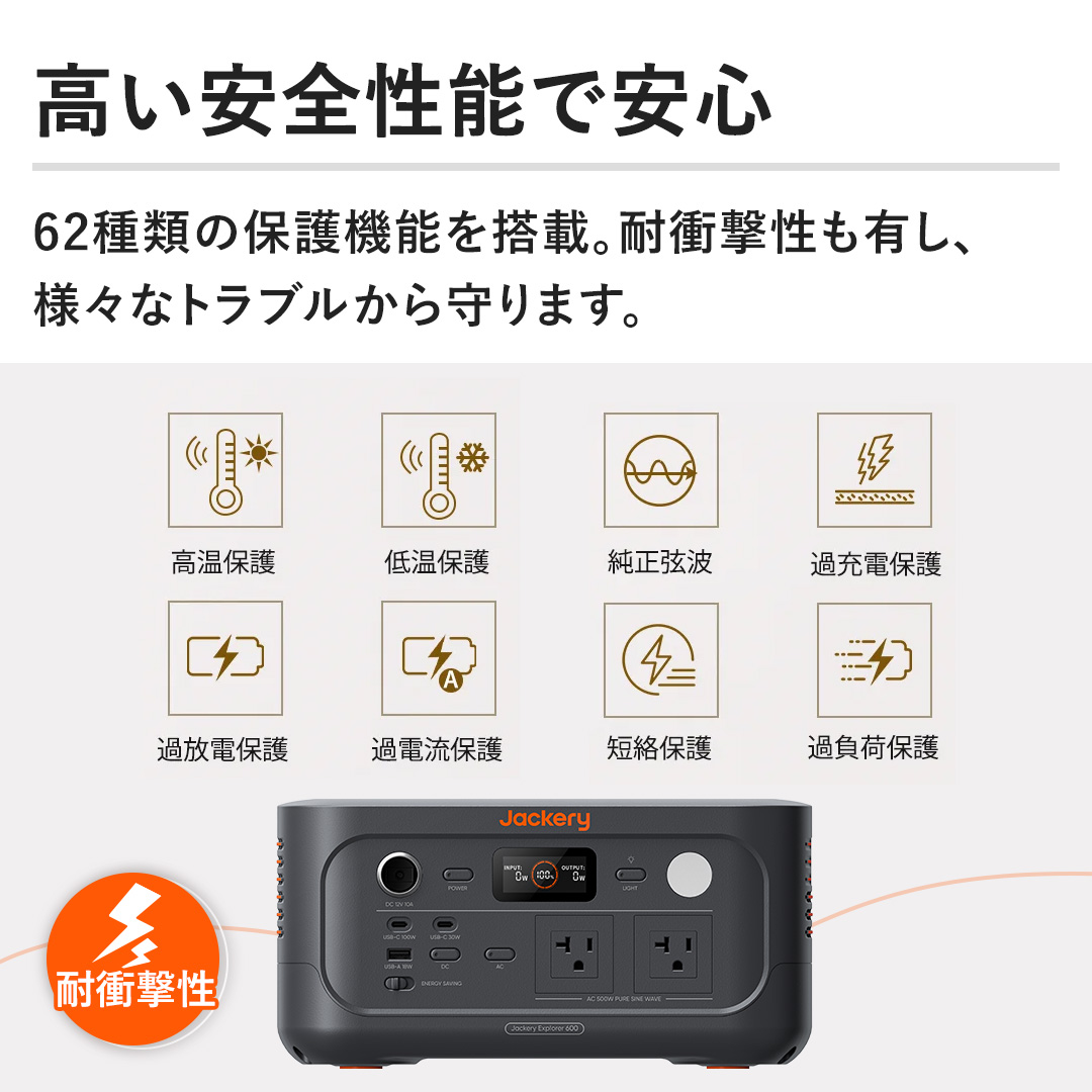 �y�������S���\�ň��S�z62��ނ̕ی�@�\�𓋍ځB�ϏՌ������L���A�l�X�ȃg���u��������܂��B