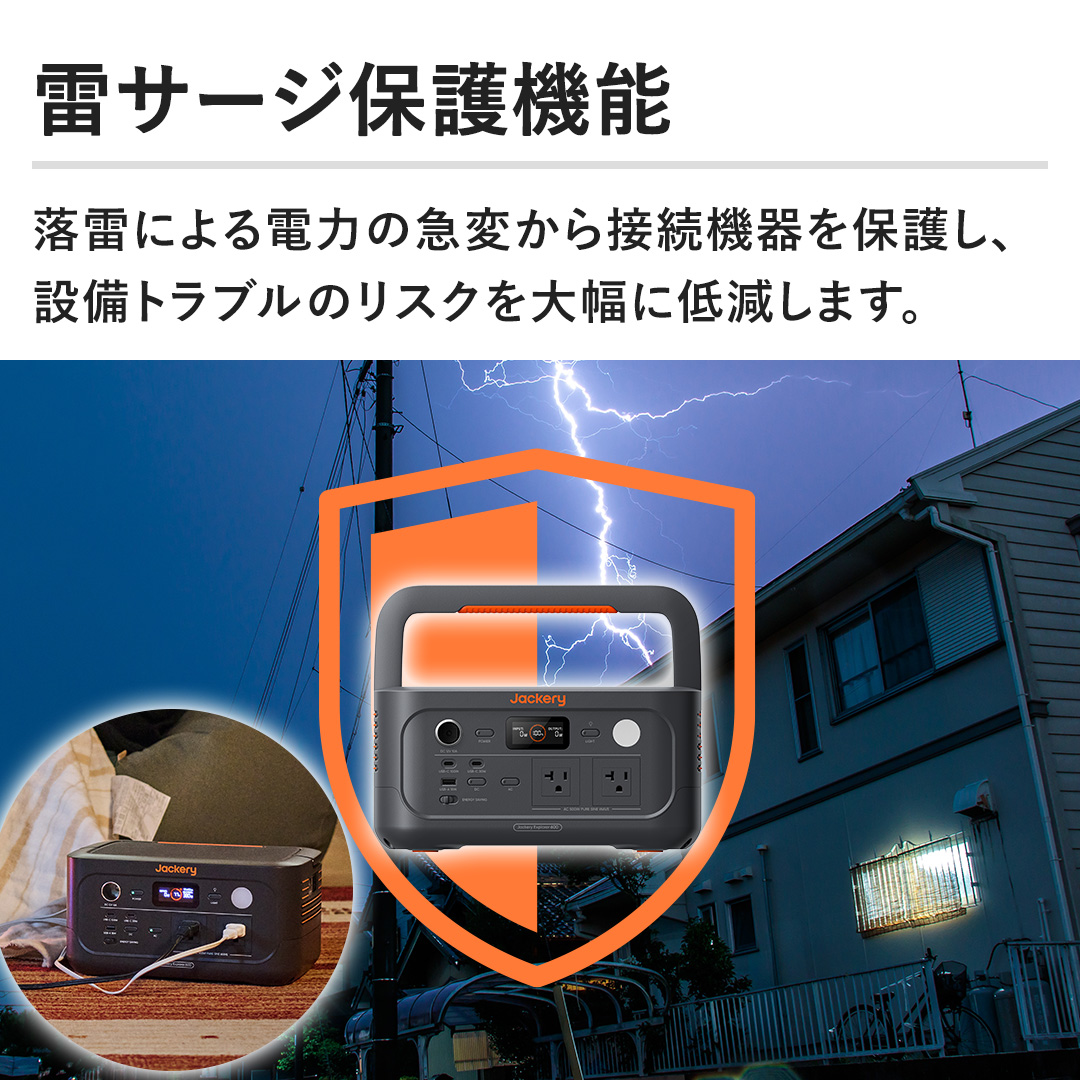 �y���T�[�W�ی�@�\�z�����ɂ��d�͂̋}�ς���ڑ��@���ی삵�A�ݔ��g���u���̃��X�N��啝�ɒጸ���܂��B