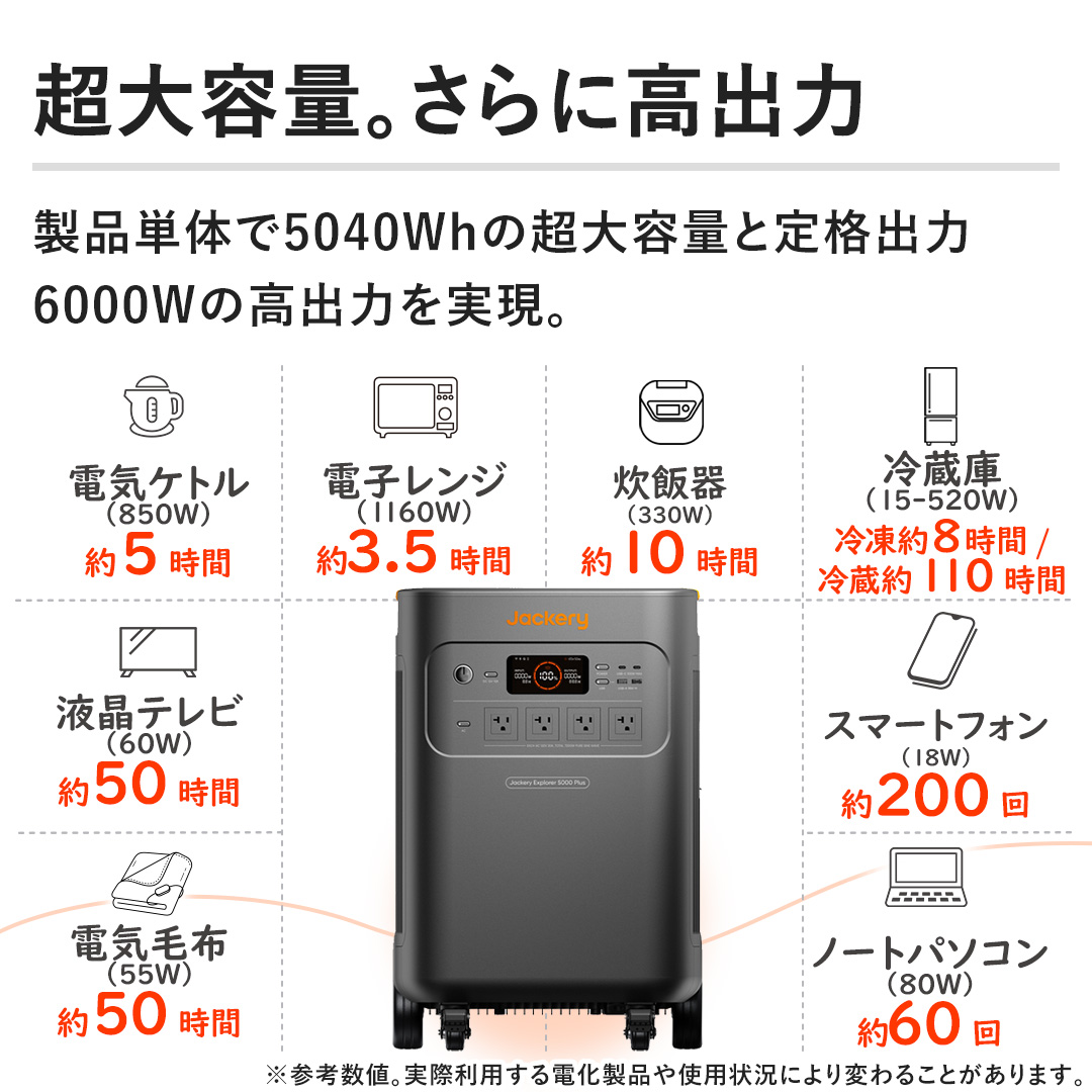 yeʁBɍóziP̂5040Wh̒eʂƒio6000W̍o͂B