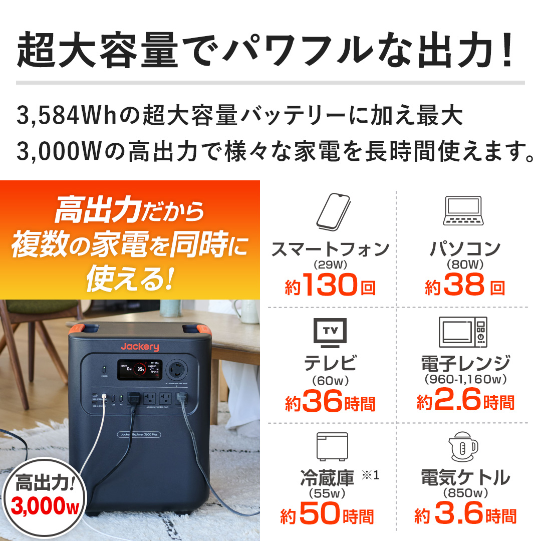 �y����e�ʂŃp���t���ȏo�́I�z3,584Wh�̒���e�ʃo�b�e���[�ɉ����ő�3,000W�̍��o�͂ŗl�X�ȉƓd�𒷎��Ԏg���܂��B