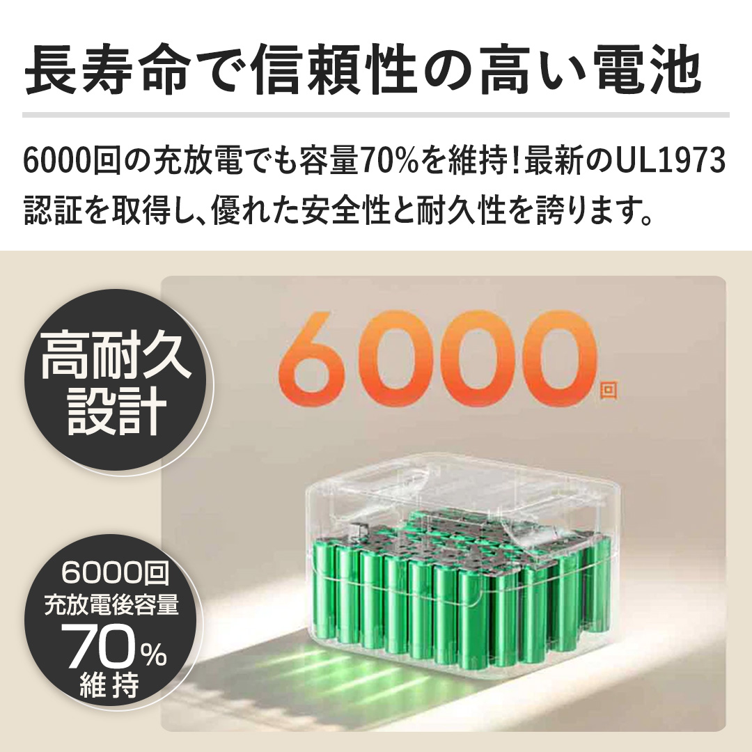 �y�������ŐM�����̍����d�r�z6000��̏[���d�ł��e��70%���ێ��I�ŐV��UL1973�F�؂��擾���A�D�ꂽ���S���Ƒϋv�����ւ�܂��B