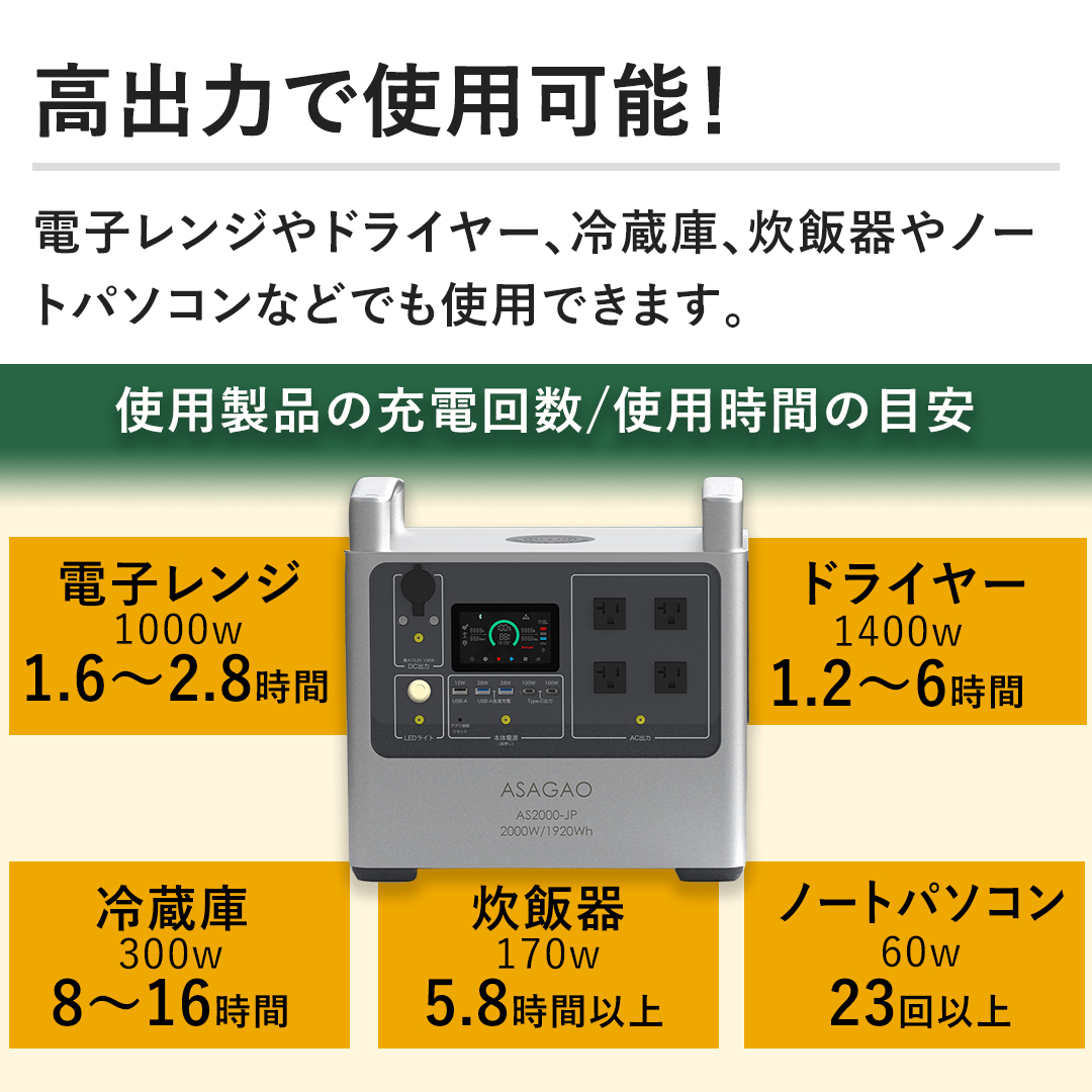 �ő�2,800W�̍��o�� �d�q�����W��h���C���[�A�①�ɁA���ъ��m�[�g�p�\�R���Ȃǂł��g�p�ł��܂��B