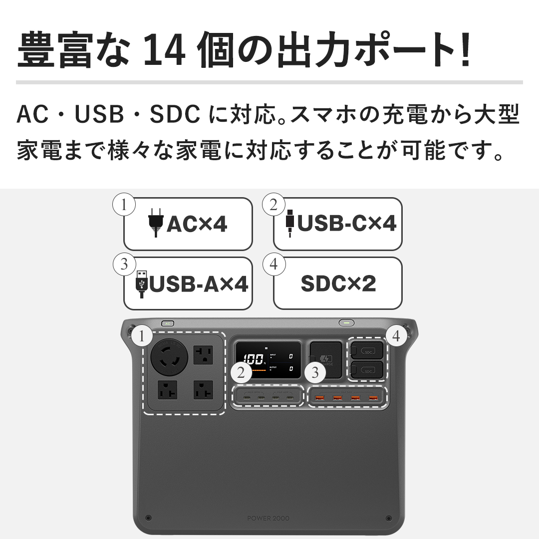 �y�L�x��14�̏o�̓|�[�g�I�zAC�EUSB�ESDC�ɑΉ��B�X�}�z�̏[�d�����^�Ɠd�܂ŗl�X�ȉƓd�ɑΉ����邱�Ƃ��\�ł��B