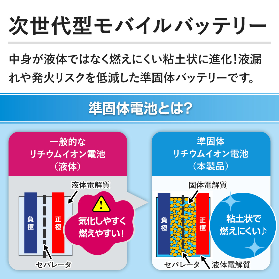 �y������^���o�C���o�b�e���[�z���g���t�̂ł͂Ȃ��R���ɂ����S�y��ɐi���I�t�R��┭�΃��X�N��ጸ�������̃o�b�e���[�ł��B