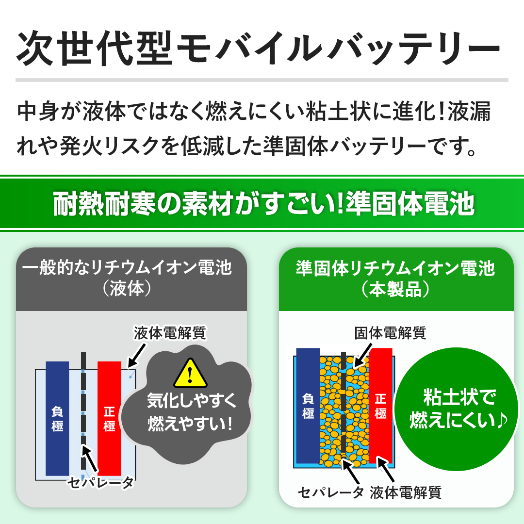 �y������^���o�C���o�b�e���[�z���g���t�̂ł͂Ȃ��R���ɂ����S�y��ɐi���I�t�R��┭�΃��X�N��ጸ�������̃o�b�e���[�ł��B