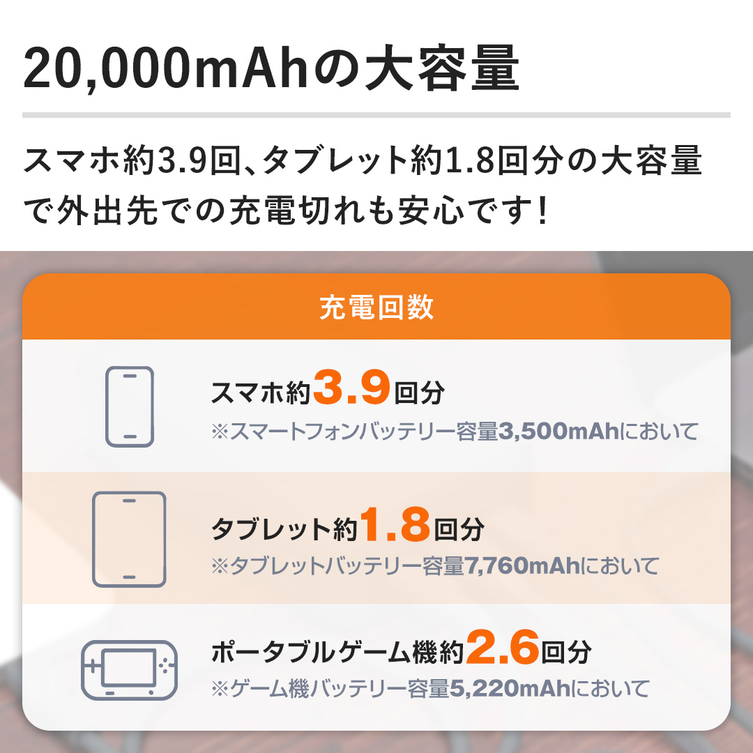 �y20,000mAh�̑�e�ʁz�X�}�z��3.9��A�^�u���b�g��1.8�񕪂̑�e�ʂŊO�o��ł̏[�d�؂�����S�ł��I