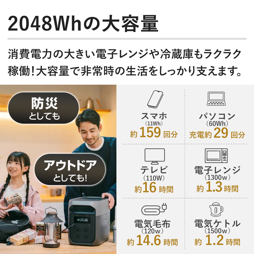 �y2048Wh�̑�e�ʁz����d�͂̑傫���d�q�����W��①�ɂ����N���N�ғ��I��e�ʂŔ�펞�̐�������������x���܂��B