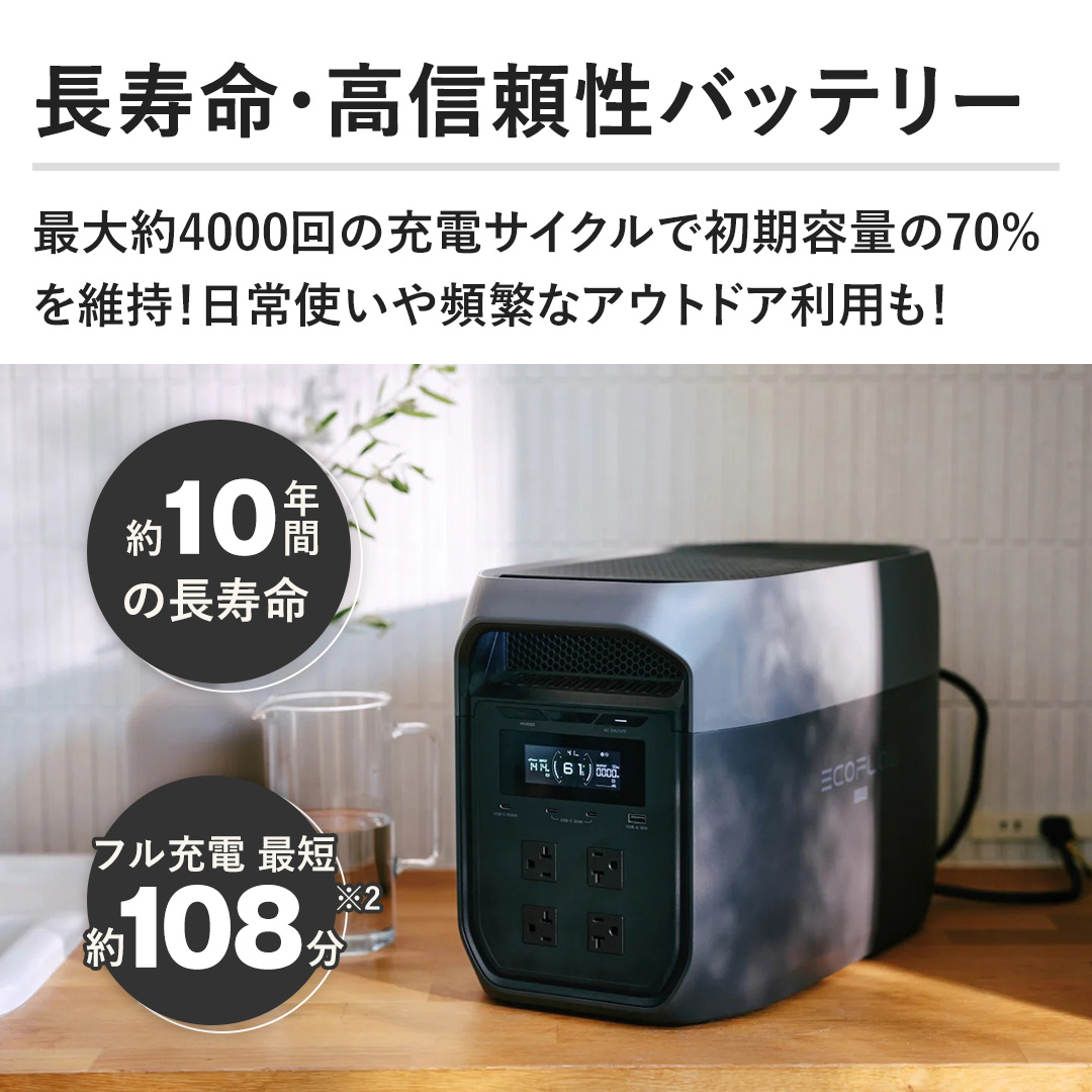 �y�������E���M�����o�b�e���[�z�ő��4000��̏[�d�T�C�N���ŏ����e�ʂ�70%���ێ��I����g����p�ɂȃA�E�g�h�A���p���I