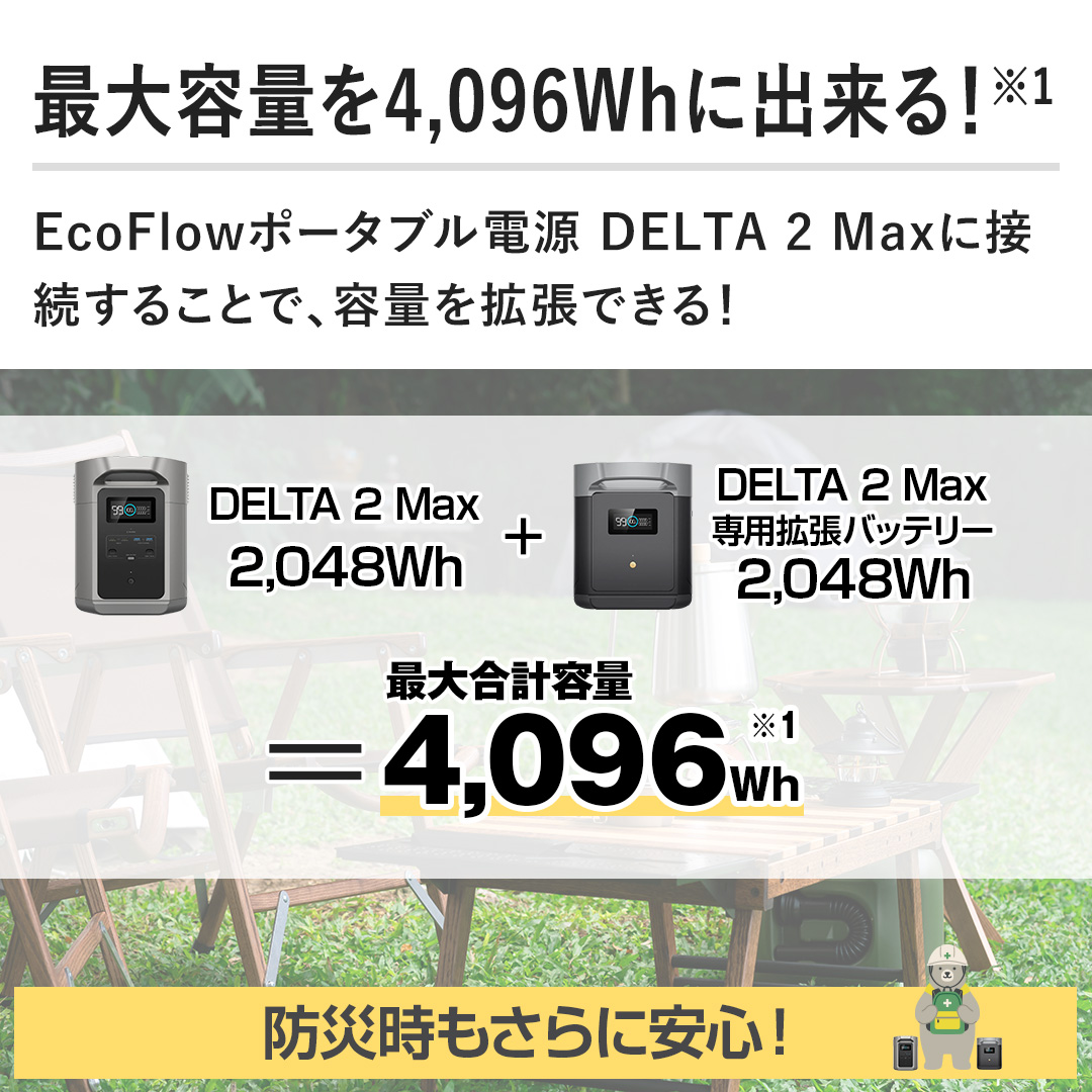 �y�ő�e�ʂ�4,096Wh�ɏo����I�zEcoFlow�|�[�^�u���d�� DELTA 2 Max�ɐڑ����邱�ƂŁA�e�ʂ��g���ł���I