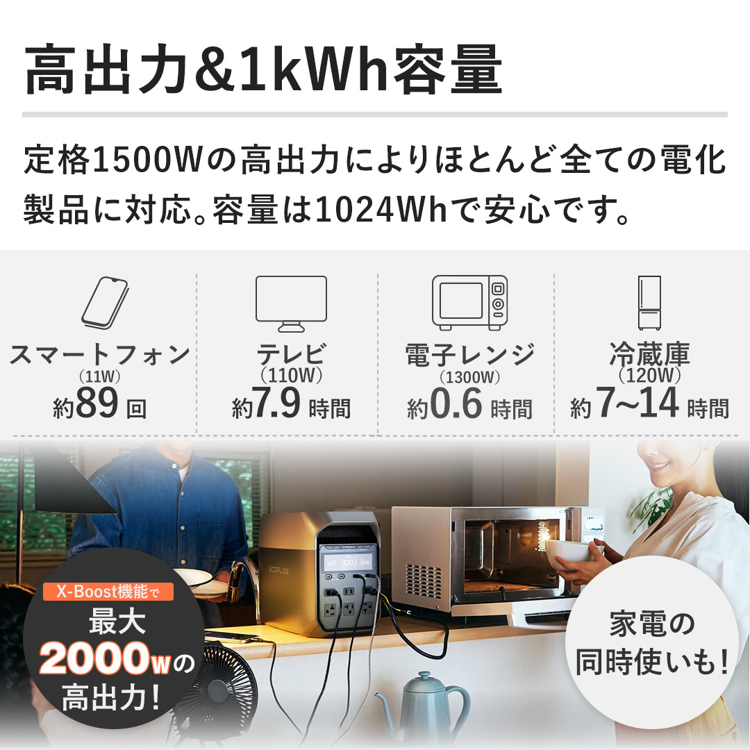 yo&1kWheʁzi1500W̍o͂ɂقƂǑSĂ̓diɑΉBeʂ1024WhňSłB