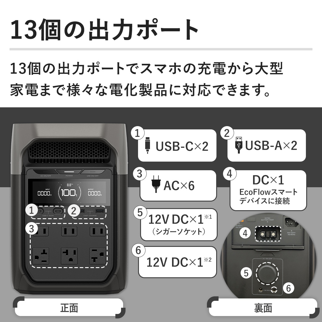 y13̏o̓|[gz13̏o̓|[gŃX}z̏[d^Ɠd܂ŗlXȓdiɑΉł܂B