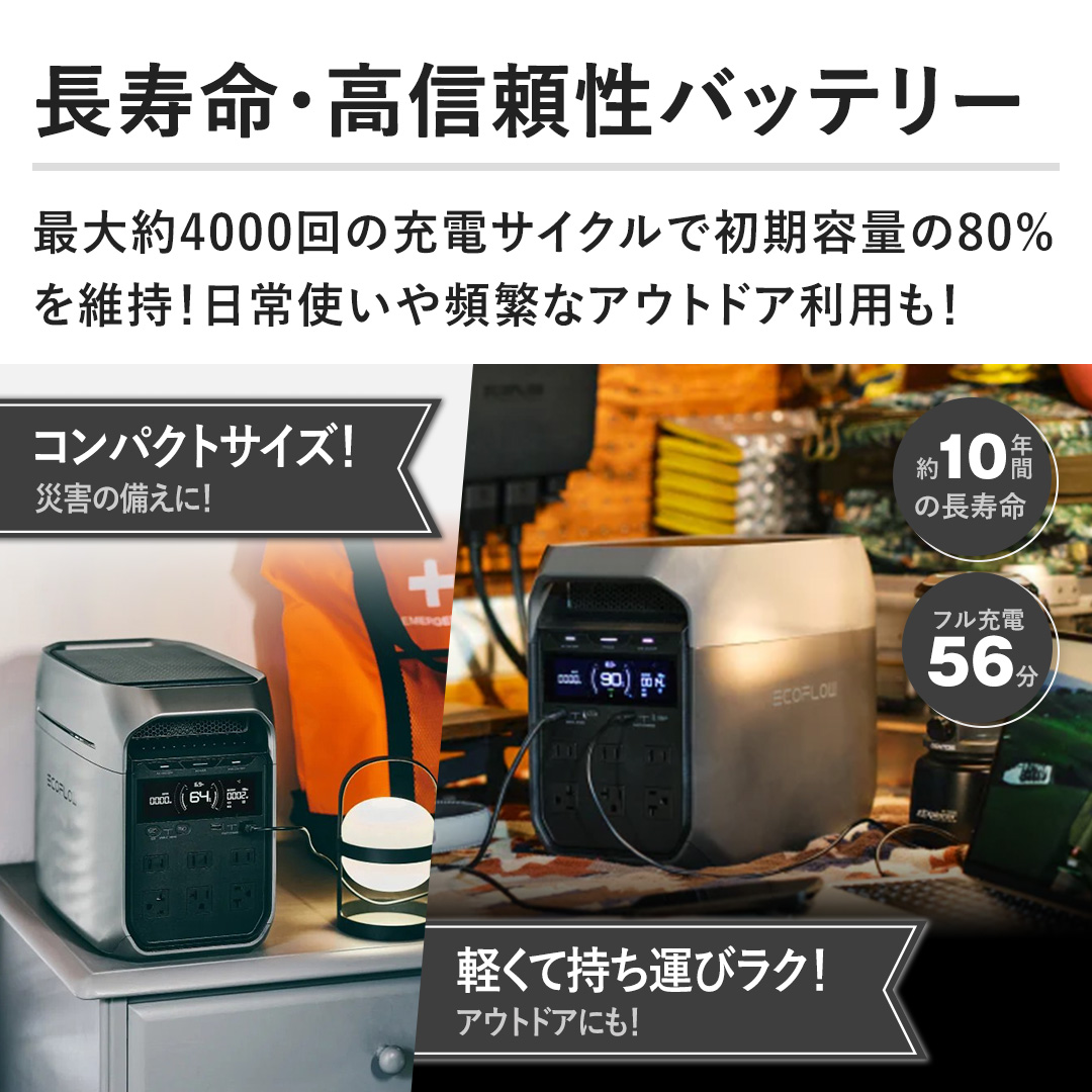 yEMobe[ző4000̏[dTCNŏeʂ80%ێIgpɂȃAEghApI