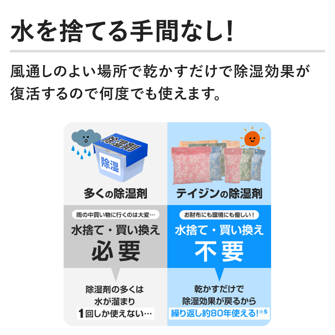 �y�����̂Ă��ԂȂ��I�z���ʂ��̂悢�ꏊ�Ŋ����������ŏ������ʂ���������̂ŉ��x�ł��g���܂��B