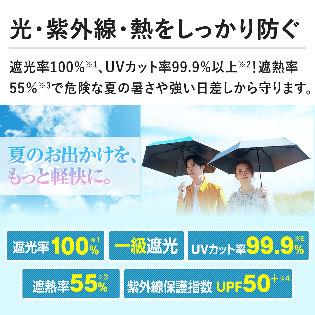 �y���E���O���E�M����������h���z�Ռ���100%�AUV�J�b�g99.9%�ȏ�I�ՔM��55���Ŋ댯�ȉĂ̏����⋭��������������܂��B