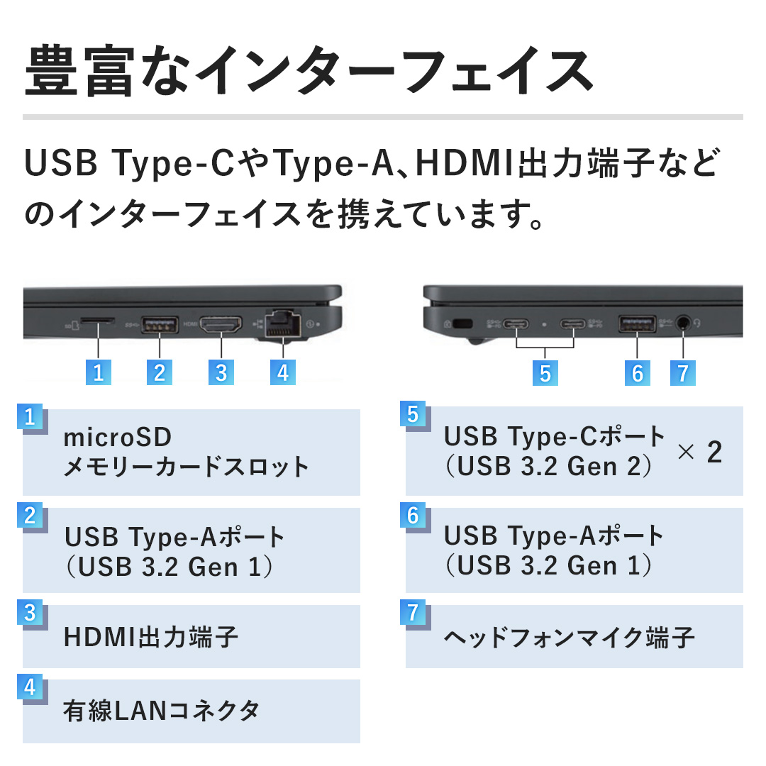 �y�L�x�ȃC���^�[�t�F�C�X�zUSB Type-C��Type-A�AHDMI�o�͒[�q�Ȃǂ̃C���^�[�t�F�C�X���g���Ă��܂��B