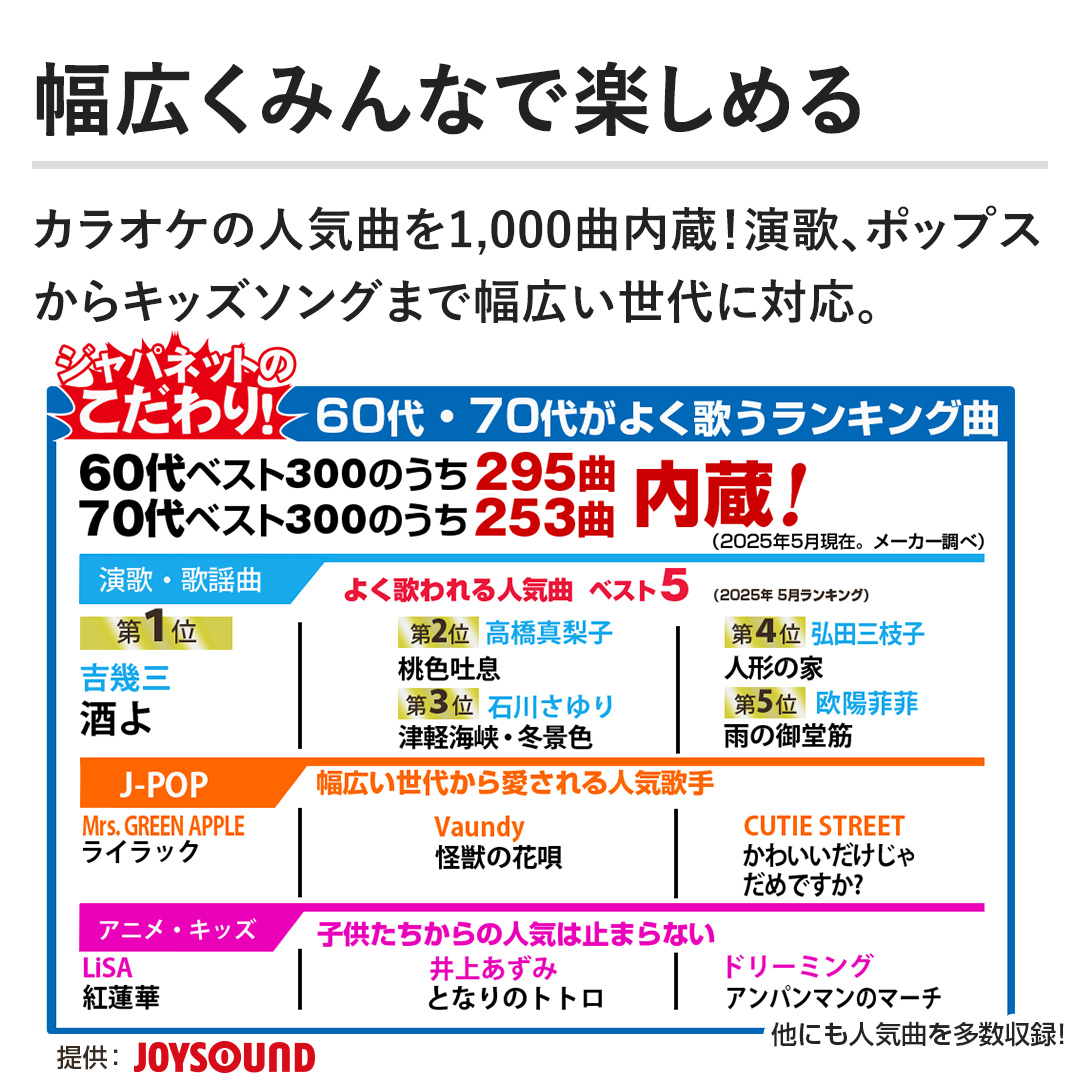 yL݂ȂŊy߂zJIP̐lCȂ1,000ȓÍA|bvXLbY\O܂ŕLɑΉB