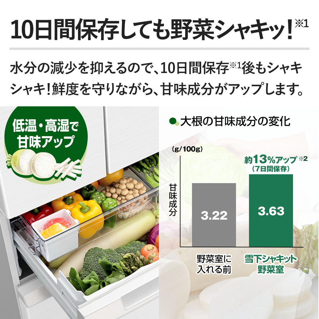 �y10���ԕۑ����Ă���؃V���L�b�I�z�����̌�����}����̂ŁA10���ԕۑ�����V���L�V���L�I�N�x�����Ȃ���A�Ö��������A�b�v���܂��B