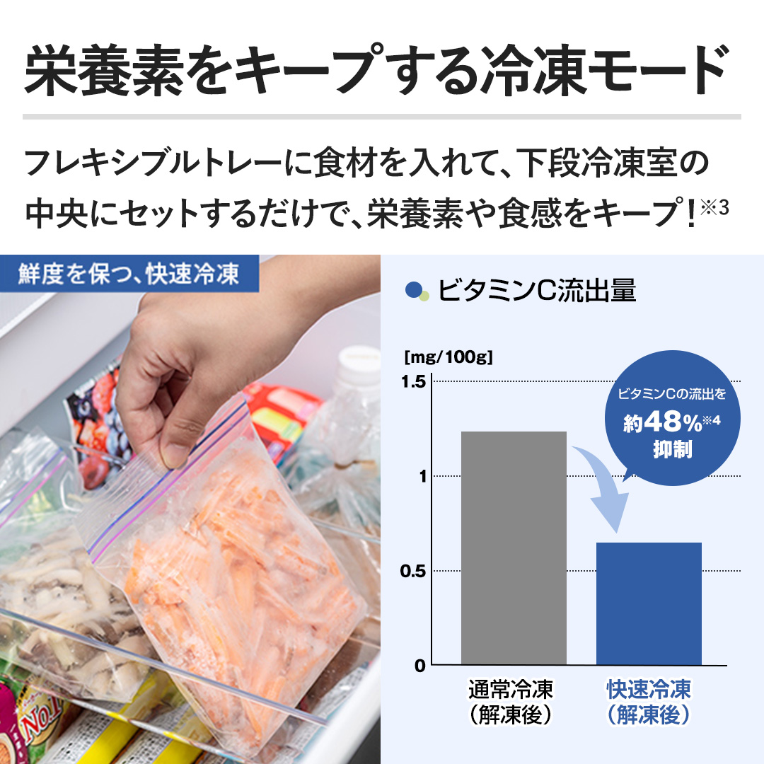 �y�h�{�f���L�[�v����Ⓚ���[�h�z�t���L�V�u���g���[�ɐH�ނ����āA���i�Ⓚ���̒����ɃZ�b�g���邾���ŁA�h�{�f��H�����L�[�v�I