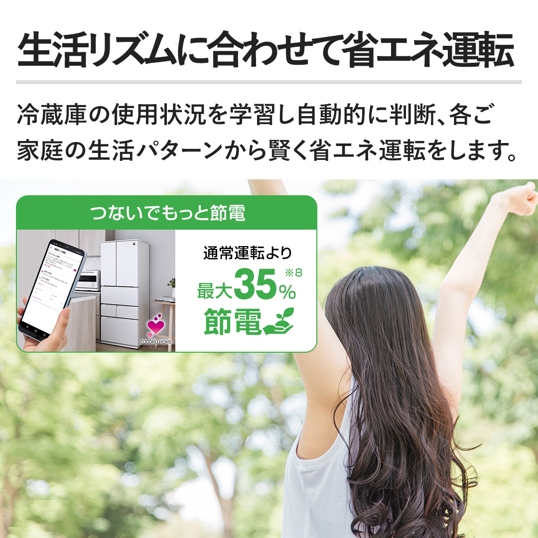 �y�������Y���ɍ��킹�ďȃG�l�^�]�z�①�ɂ̎g�p�󋵂��w�K�������I�ɔ��f�A�e���ƒ�̐����p�^�[�����猫���ȃG�l�^�]�����܂��B