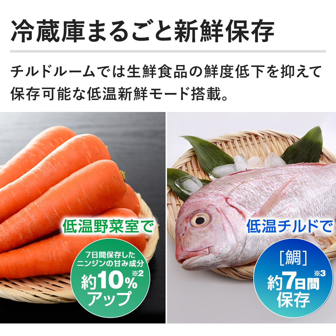 �y�①�ɂ܂邲�ƐV�N�ۑ��z�`���h���[���ł͐��N�H�i�̑N�x�ቺ��}���ĕۑ��\�Ȓቷ�V�N���[�h���ځB