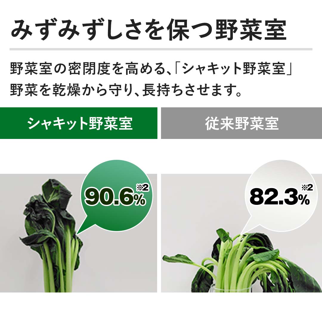 �y�݂��݂�������ۂ�؎��z��؎��̖��x�����߂�A�u�V���L�b�g��؎��v��؂�����������A�����������܂��B