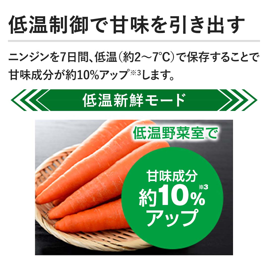 �y�ቷ����ŊÖ��������o���z�j���W����7���ԁA�ቷ�i��2�`7���j�ŕۑ����邱�ƂŊÖ���������10%�A�b�v���܂��B