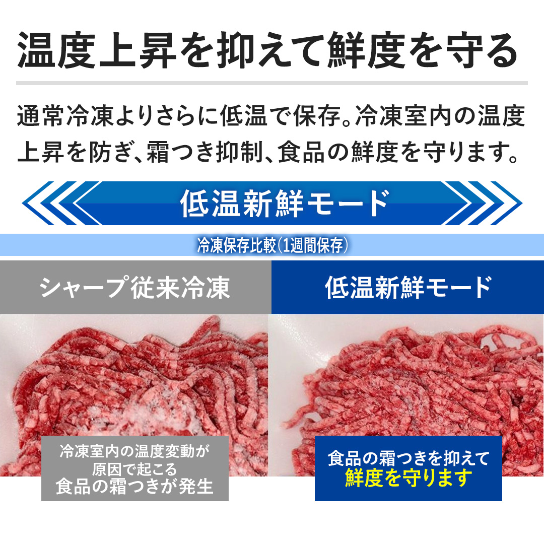 �y���x�㏸��}���đN�x�����z�ʏ�Ⓚ��肳��ɒቷ�ŕۑ��B�Ⓚ�����̉��x�㏸��h���A�����}���A�H�i�̑N�x�����܂��B