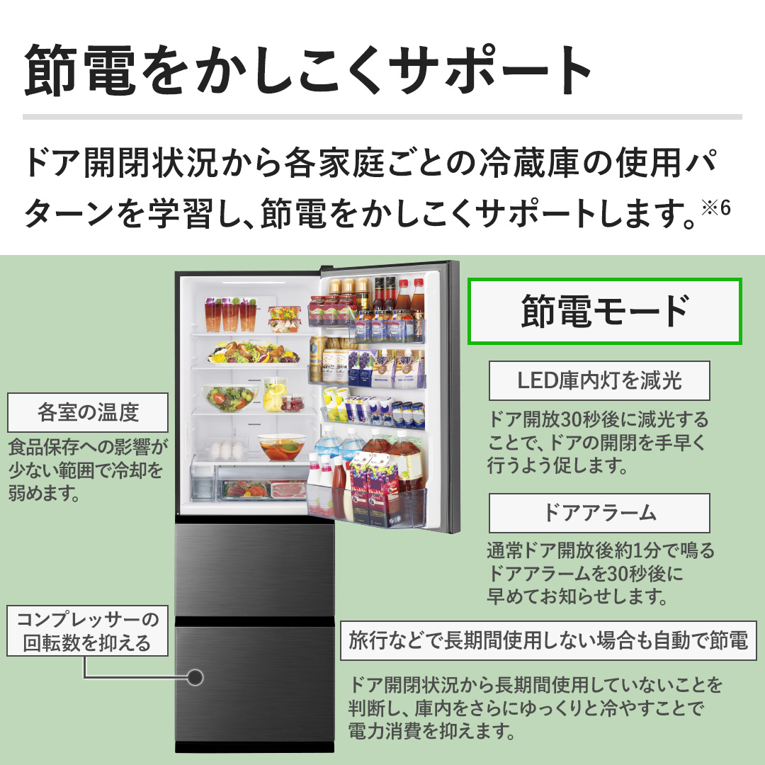 �y�ߓd�����������T�|�[�g�z�h�A�J�󋵂���e�ƒ낲�Ƃ̗①�ɂ̎g�p�p�^�[�����w�K���A�ߓd�����������T�|�[�g���܂��B