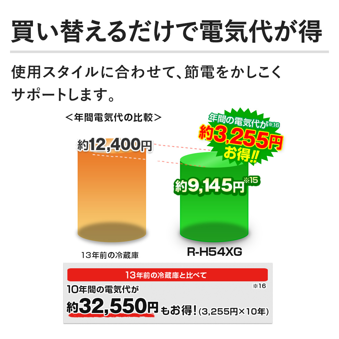 yւ邾œdCオzgpX^Cɍ킹āAߓdT|[g܂B