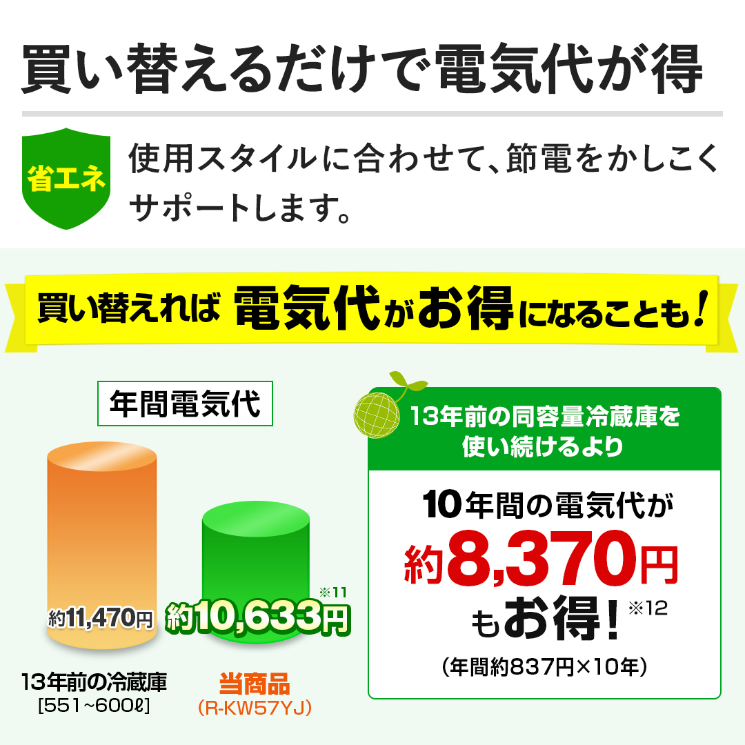 �y�����ւ��邾���œd�C�オ���z�g�p�X�^�C���ɍ��킹�āA�ߓd�����������T�|�[�g���܂��B