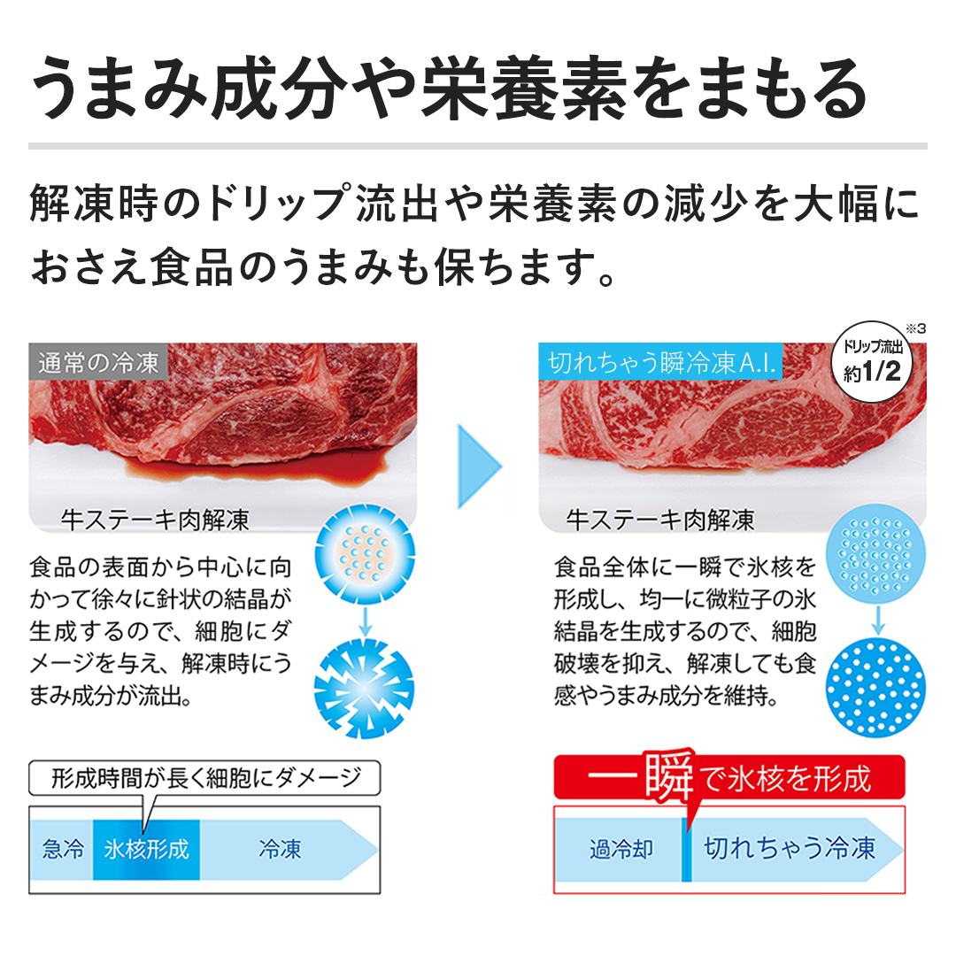 �y���܂ݐ�����h�{�f���܂���z�𓀎��̃h���b�v���o��h�{�f�̌�����啝�ɂ������H�i�̂��܂݂��ۂ��܂��B